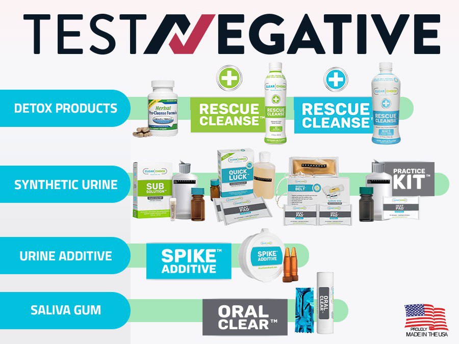 TestNegative Review: Are Their Detox Products Worth It?