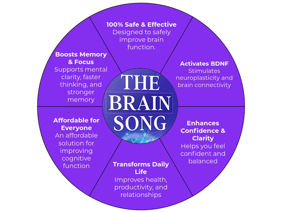 The Brain Song Key Benefits